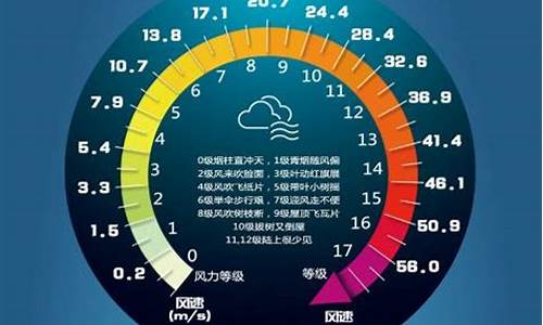 德州明天风力有几级_新能源大学专业