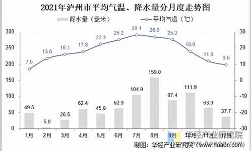 泸州市全年平均气温_泸州雨季一般在几月