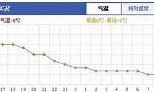 武汉气温查询最近15天_武汉秋天15-22度适合穿什么衣服