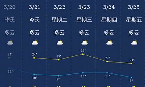 丽江天气查询7天_丽江天气24小时