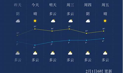 汉中天气2013_汉中天气最新通报