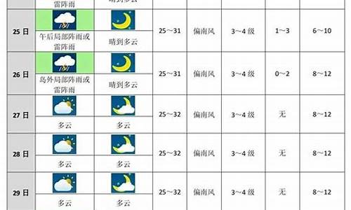 十天天气情况四十天_2021年12月份宁波还有几次冷空气过程