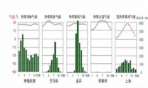 高山高原气温曲线降水量_吕宋岛全年气温