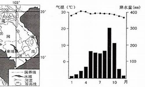 泰国8月份历史气温_夏季最高气温