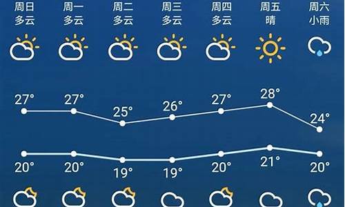 苏州凤凰山天气预报15天_承德限行吗