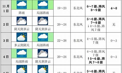 西北部未来十天天气预报_河北为何发布西藏阿里天气预报