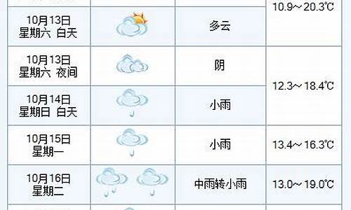 西昌10月份天气情况_凉山州地形与气候