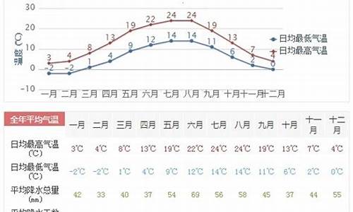 德国柏林9月下旬气温_德国冬天冷还是北京冷