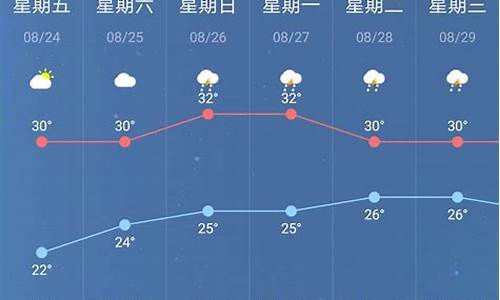 郑州和南京天气哪个好点啊_郑州和南京天气哪个好点