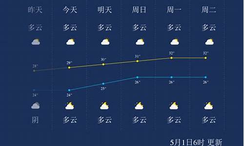 北海天气预报10天_北海天气预报10天查询准确度