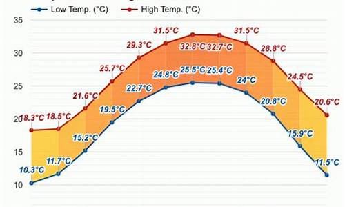 一月下旬的广州气温_广东暖空气什么时候来