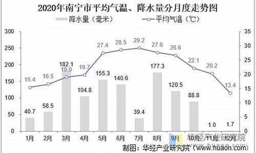 12月下旬南宁气温_2020年广西立冬气温多少度