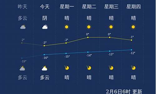 包头2019个月气温_包头市历史最低温度是多少