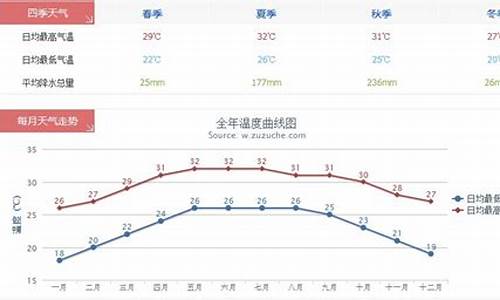 三亚三亚年平均气温_三亚气候特征