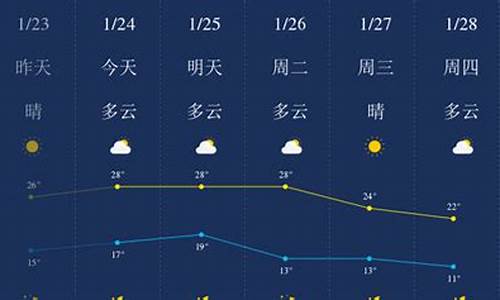 今天惠州天气情况_惠州历史最冷有多冷