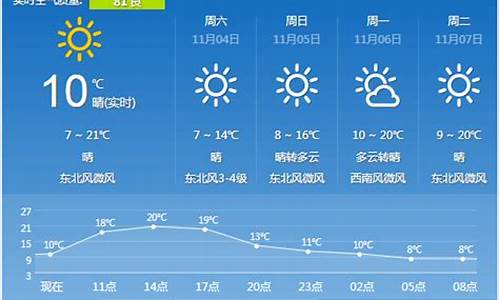 6月陕西西安天气情况_陕西各地历史上的最低气温是多少