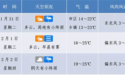 海口未来一周天气预报_海南岛天气预报15天查询