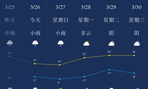 萍乡一周天气预报_萍乡一周天气预报15天