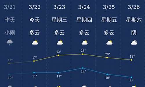 泸州古蔺天气预报一周_泸州天气古蔺天气