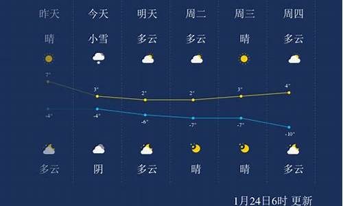 吴忠1月天气温度_中国最适合养老的十大特色小城