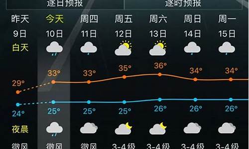 12月底1月天气情况_12月到1月去哪里旅游比较好