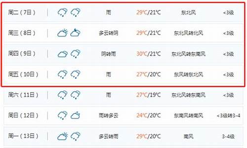 隆尧天气天气_山东聊城隆尧天气