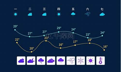 扶风天气预报素材视频_扶风天气预报素材