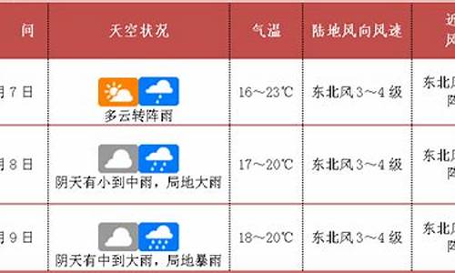 公安天气预报30天准确_公安天气预报30天