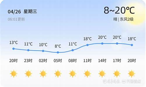 聊城天气24小时预报_聊城天气24小时预报