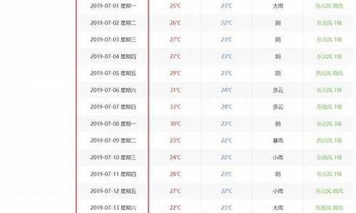 海安未来60天天气预报_海安历史天气查询