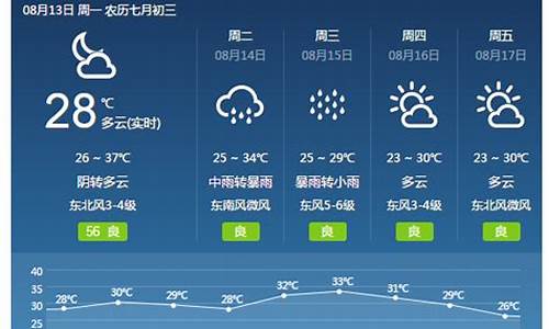 2345焦作天气预报15天_焦作天气预报15天询