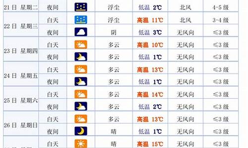 白银末来十五天气预报_白银十五天天气预报