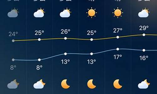 广东深圳八月天气预报最新_深圳八月底天气