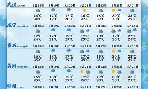 今天鄂州天气预报_今天鄂州天气预报24小时