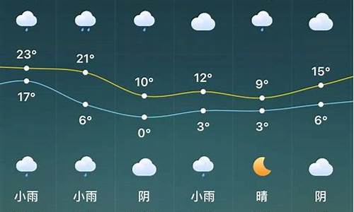 驻马店天气预报15天天气预报查询2345百度_驻马店的天气预