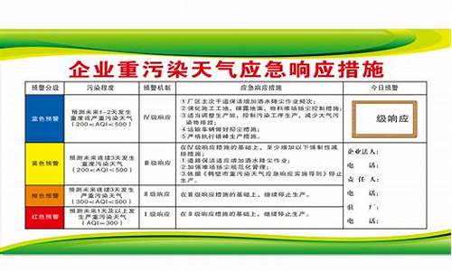 企业重污染天气应急预案_企业重污染天气应急预案宣传内容