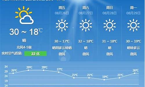 8月26号北京天气预报_8月26号北京天气