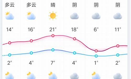 郑州十五天天气预_郑州十五天天气预告