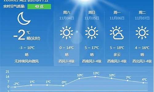 河北秦皇岛天气预报15天查询_河北秦皇岛天气预报一周天气