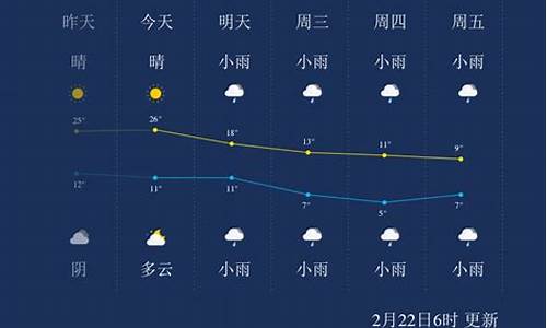 荆州过去一周天气_荆州市春节天气怎样