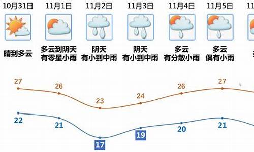 2017江门天气_江门近15天天气