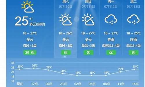 云南昆明天气1_云南昆明的天气预报今天