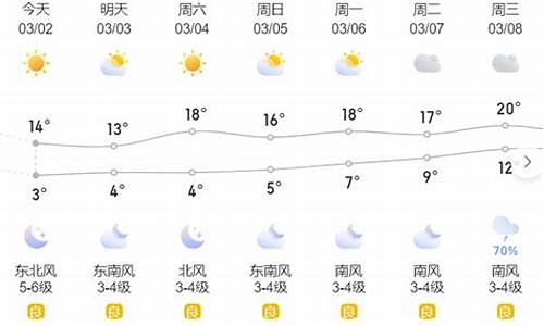 江苏温岭天气情况_温岭的天气情况