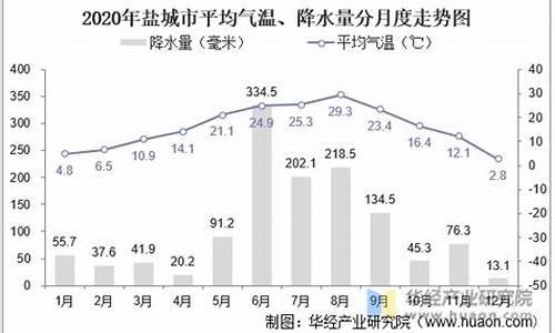 盐城夏天气温特点_盐城夏天热吗?