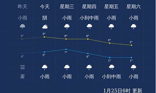 今天晚止嘉兴天气情况_嘉兴今天的天气