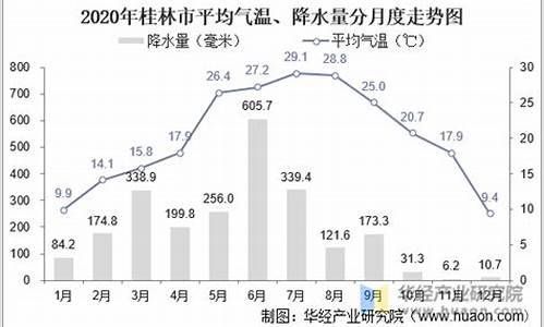 桂林8月份早晚气温变化_桂林8月份早晚气温