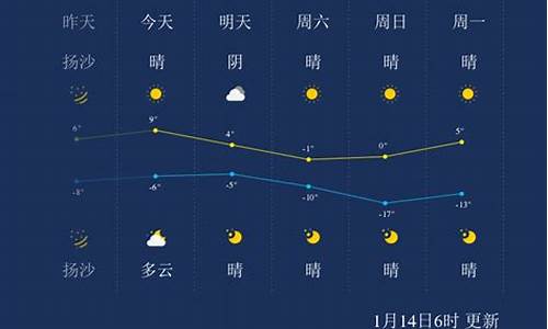 此时太原天气预报_给我查一下太原天气预报