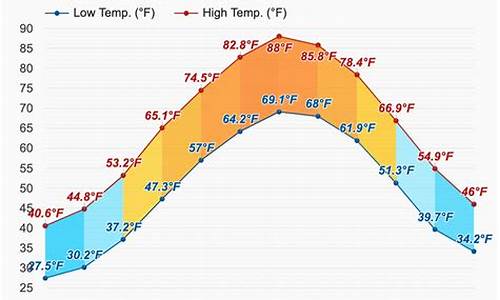 华盛顿9月天气预报_华盛顿9月天气预报表