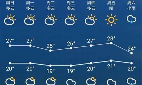 苏州一月天气预报60天查询结果是什么_苏州一月天气预报