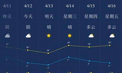 承德天气预报15天30天_承德天气预报天气预报